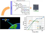 Ariadna - Spiking Neural Networks